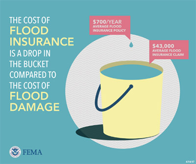 Flood Insurance